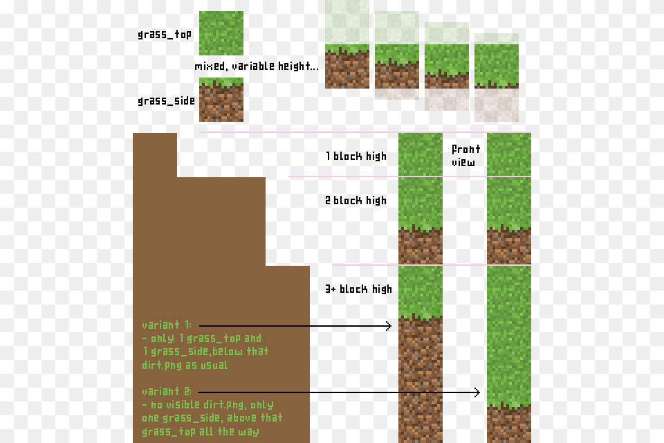 Grass Is That I Think That A Bit Of Visible Dirt Here Minecraft Optifine Better Grass, Food, Produce Free Png