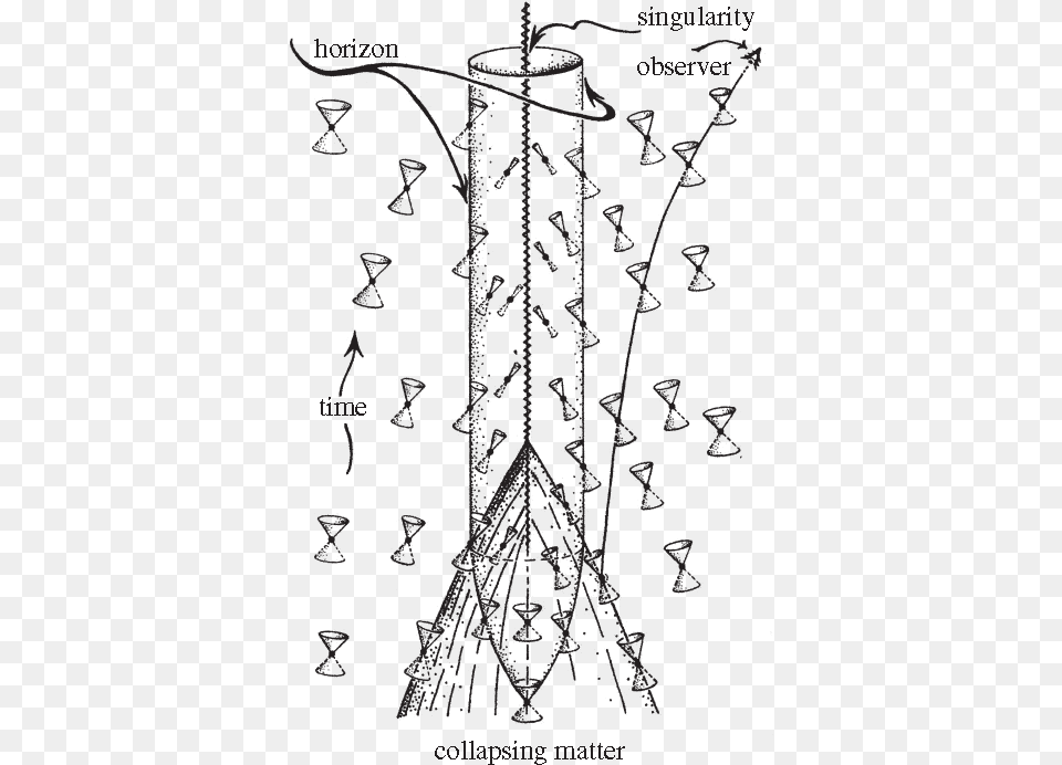 Gravitational Collapse And Light Cones Free Png