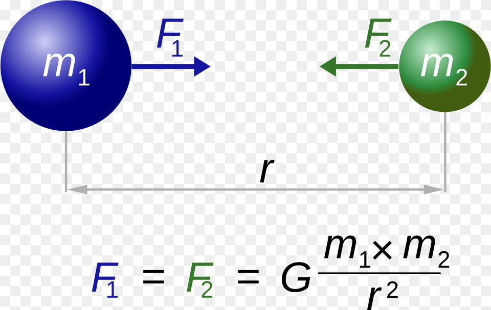 Gravitational Law, Sphere, Text Free Png