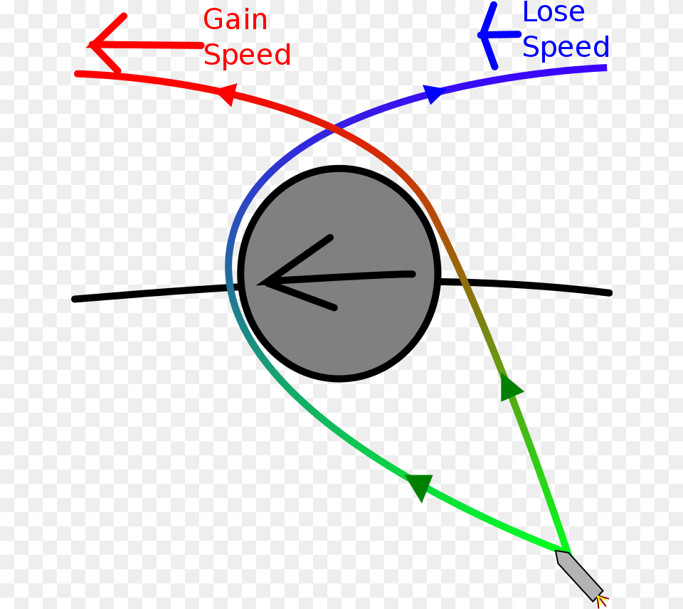 Gravity Assist Guide Gravity Assist Slowdown, Nature, Night, Outdoors Png Image