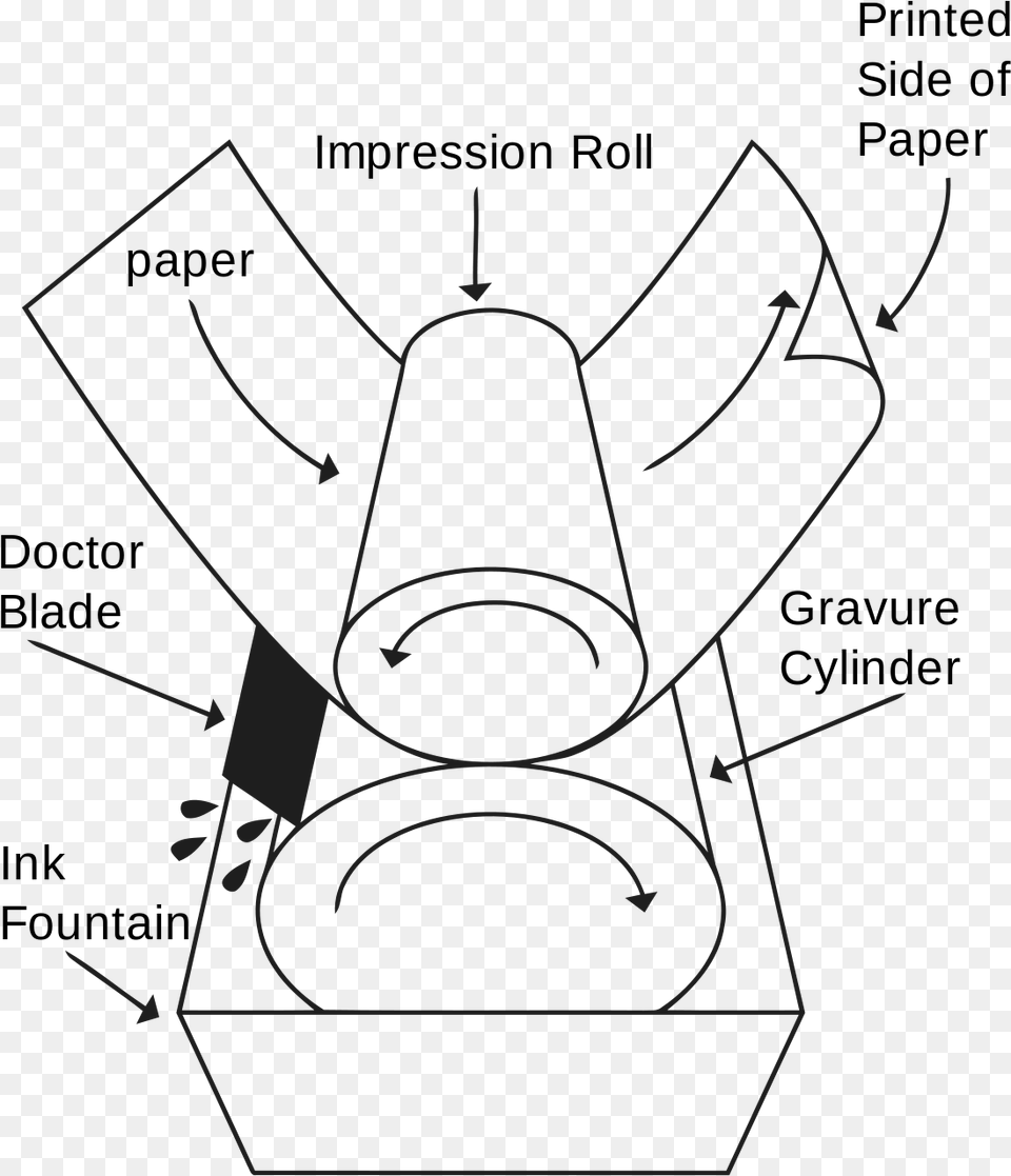 Gravure Printing Gif Download Rotogravure Printing Machine Design, Lighting, Device Free Png