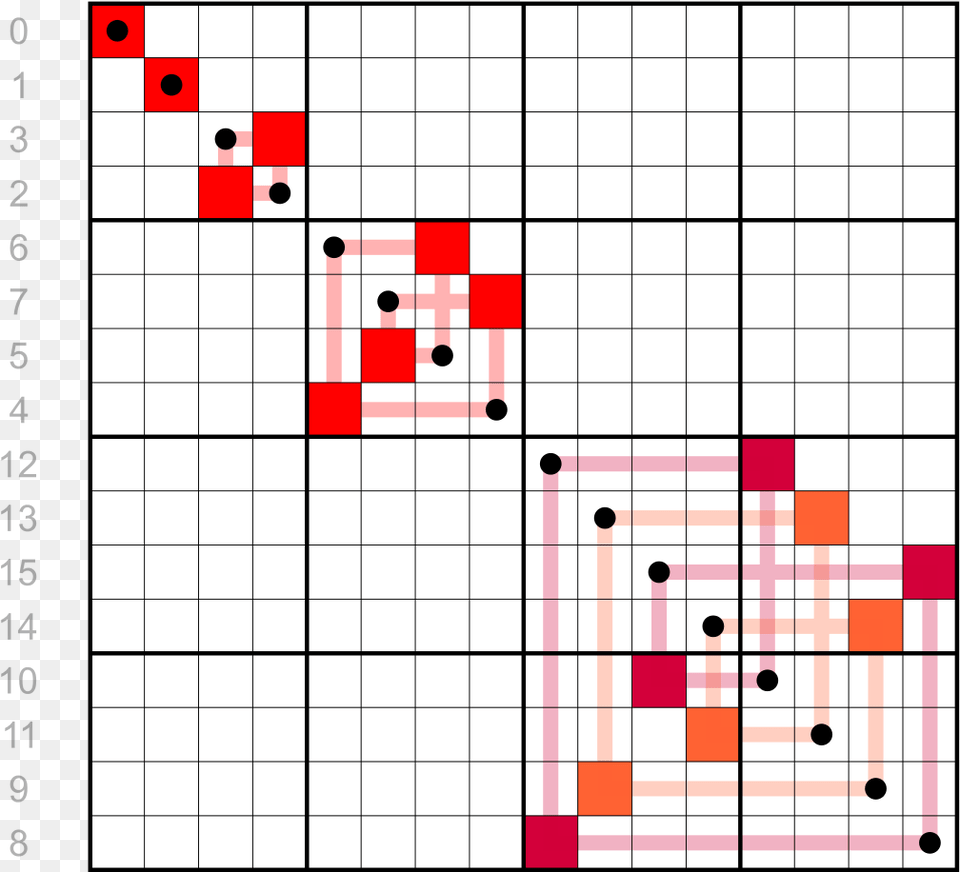 Gray Code Calculate, Chart Free Transparent Png