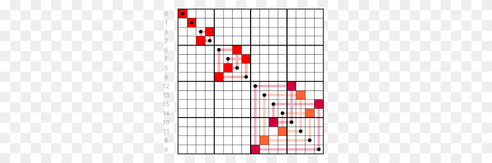 Gray Code Permutation Matrix Free Transparent Png