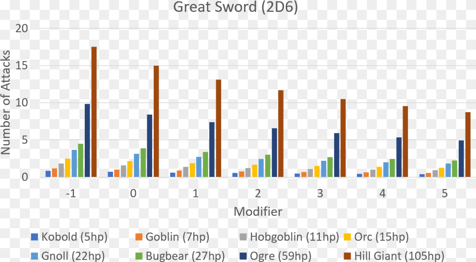 Great Sword, Chart, Bar Chart Png Image