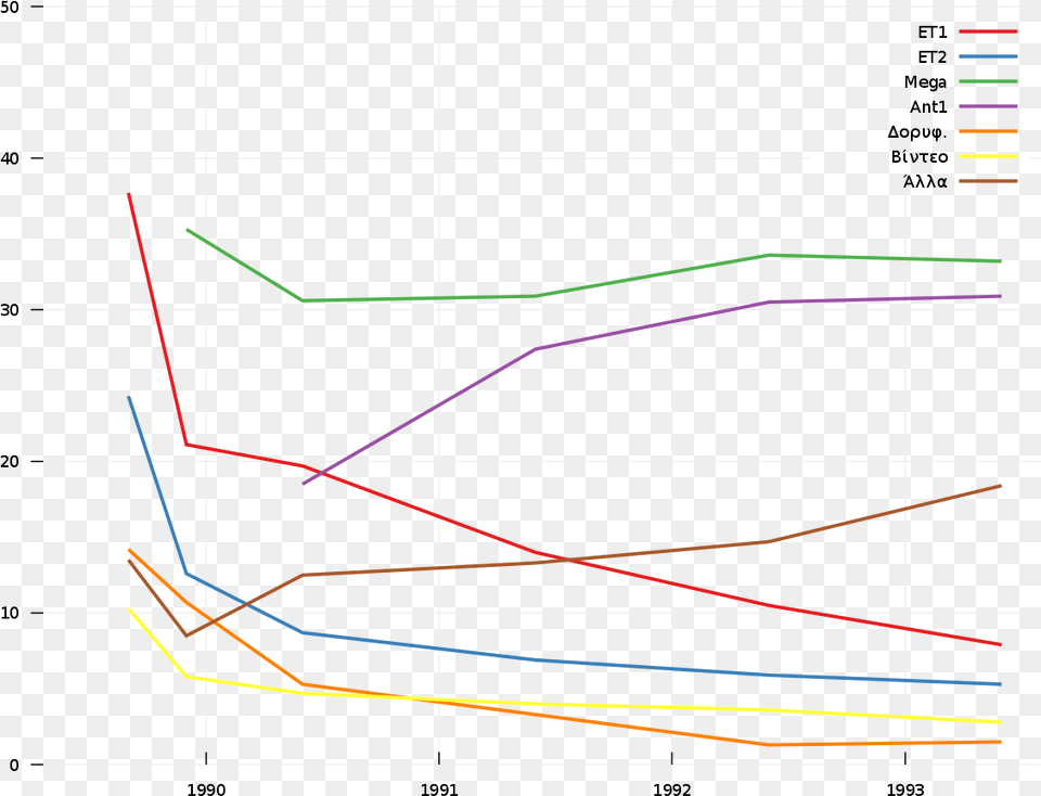 Greece Tv Viewings Early 90s Plot, Chart, Line Chart Png