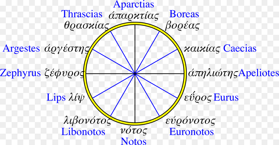 Greek 12 Wind Compass Rose Clip Arts 12 Wind Rose Compass, Machine, Nature, Night, Outdoors Png Image