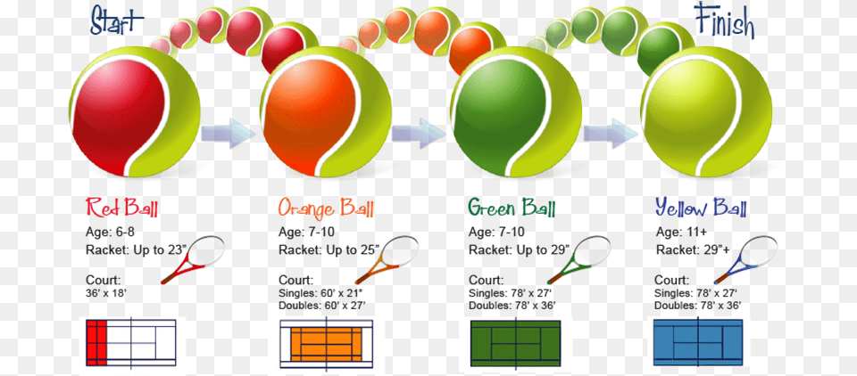 Green Ball Tennis, Sphere, Sport, Tennis Ball, Racket Png