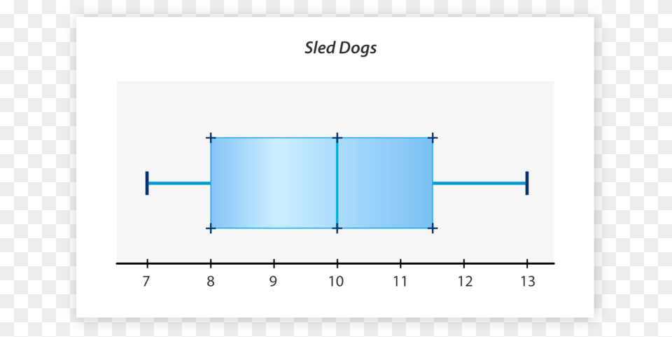 Green Border, Chart, Plot, White Board Free Transparent Png