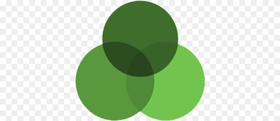 Green Circle It Circle, Sphere, Diagram, Venn Diagram Free Png Download