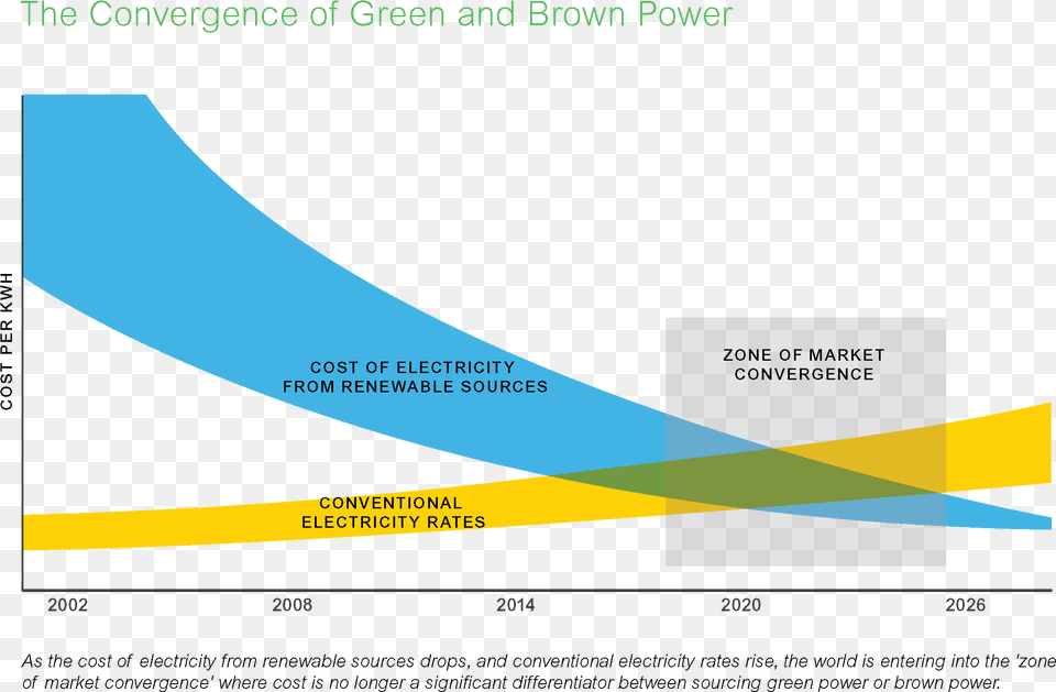 Green Power Deal Diagram, Text, Business Card, Paper Free Transparent Png