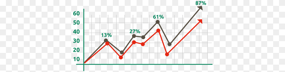 Green Red Growing Xmas Graph Graph Chart, Gate Free Transparent Png