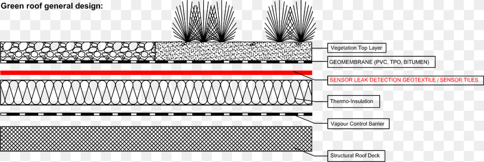 Green Roof Technology Sensor, Diagram Free Transparent Png