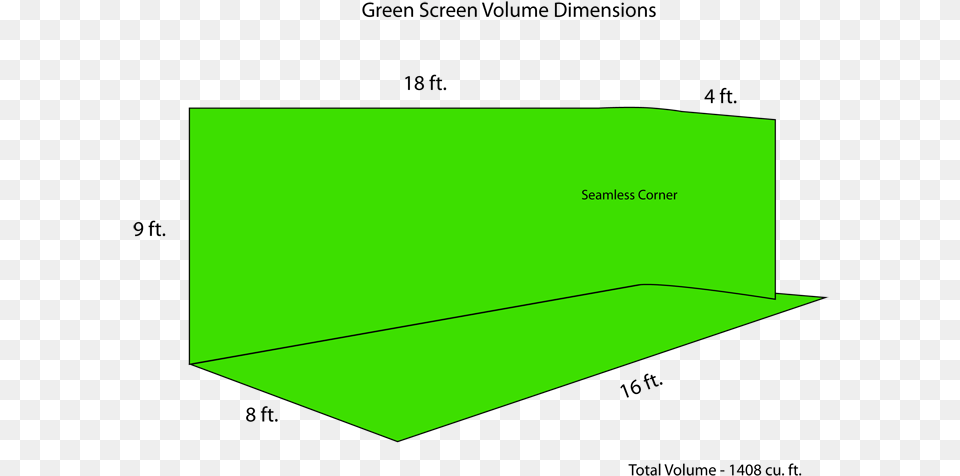 Green Screen Projects Diagram Free Png Download
