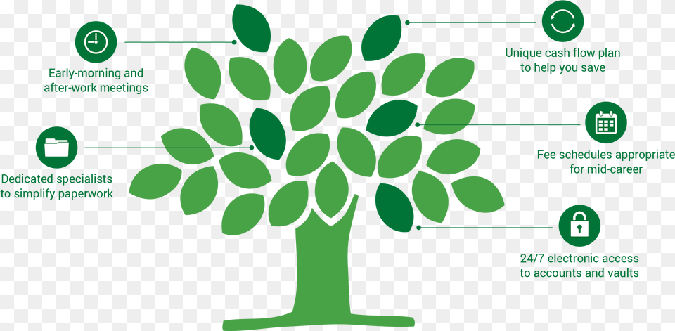Green Tree Logo, Leaf, Plant, Vegetation Free Png Download