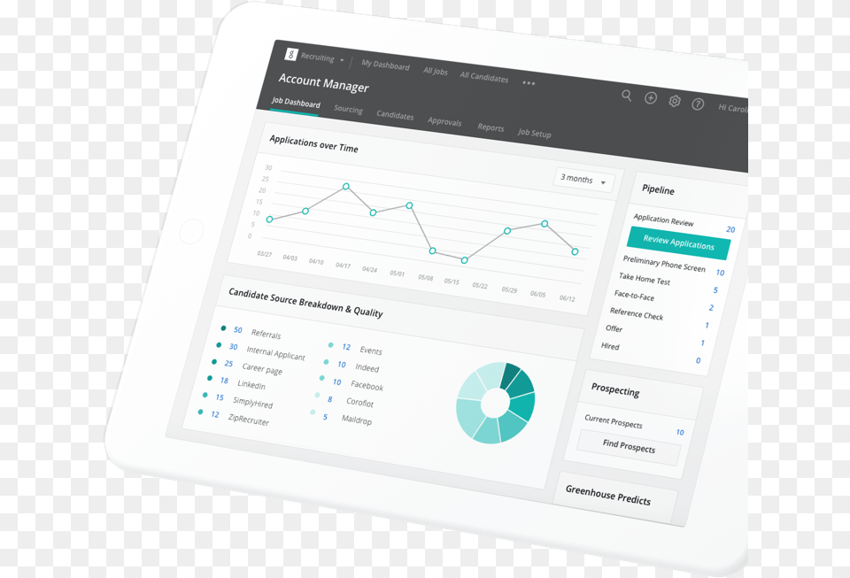 Greenhouse Applicant Tracking System, Chart Png Image