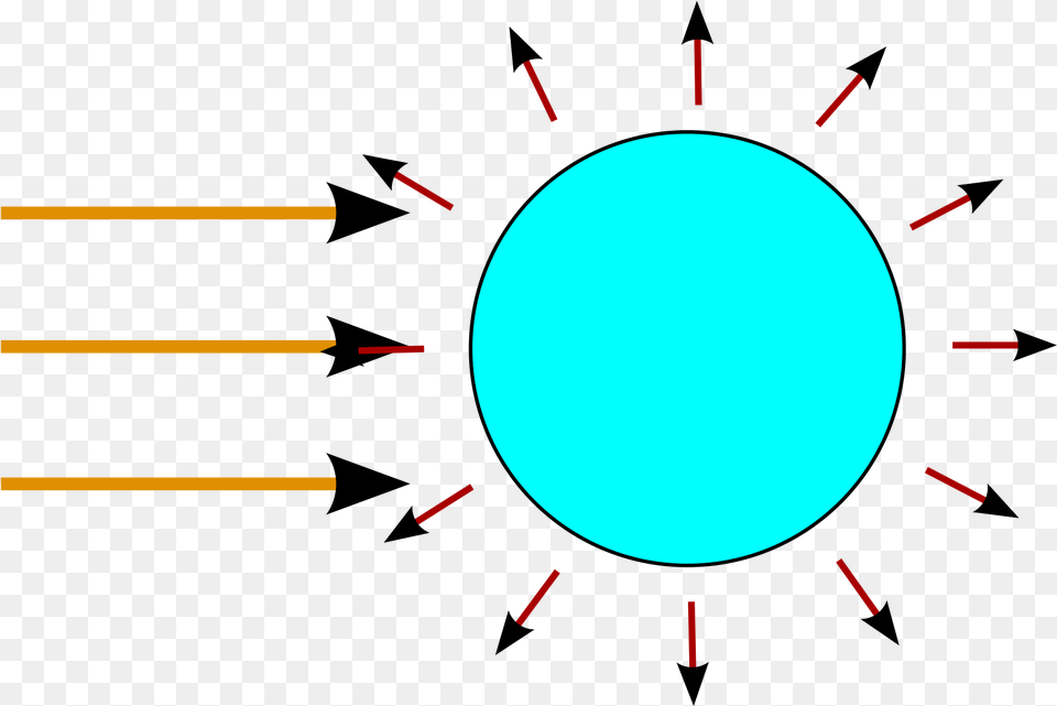 Greenhouse Effect Due To The Difference Between Directed Circle, Sphere, Light, Astronomy, Moon Png Image