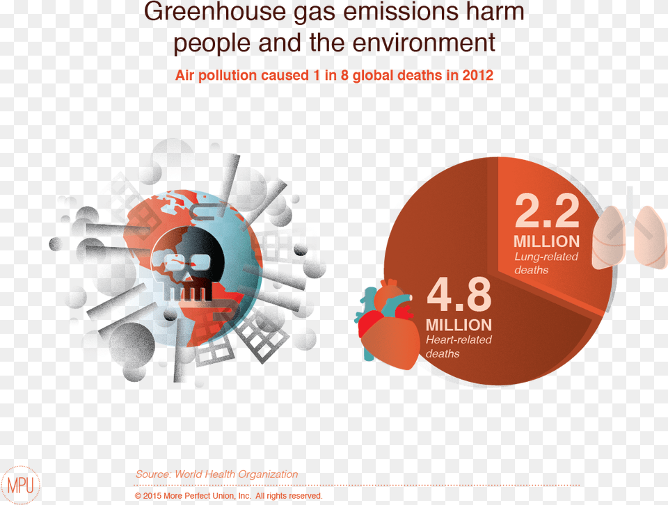 Greenhouse Gas Emissions Are Responsible For Numerous Circle, Advertisement, Poster Free Png