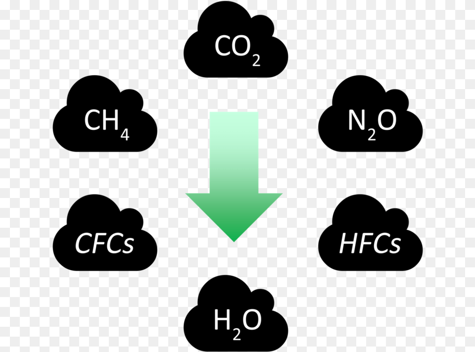 Greenhouse Gases Emoji, Symbol Free Png Download