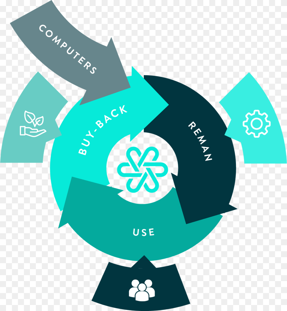 Greenpeace Circular Economy Graphic, Recycling Symbol, Symbol, Baby, Person Free Png