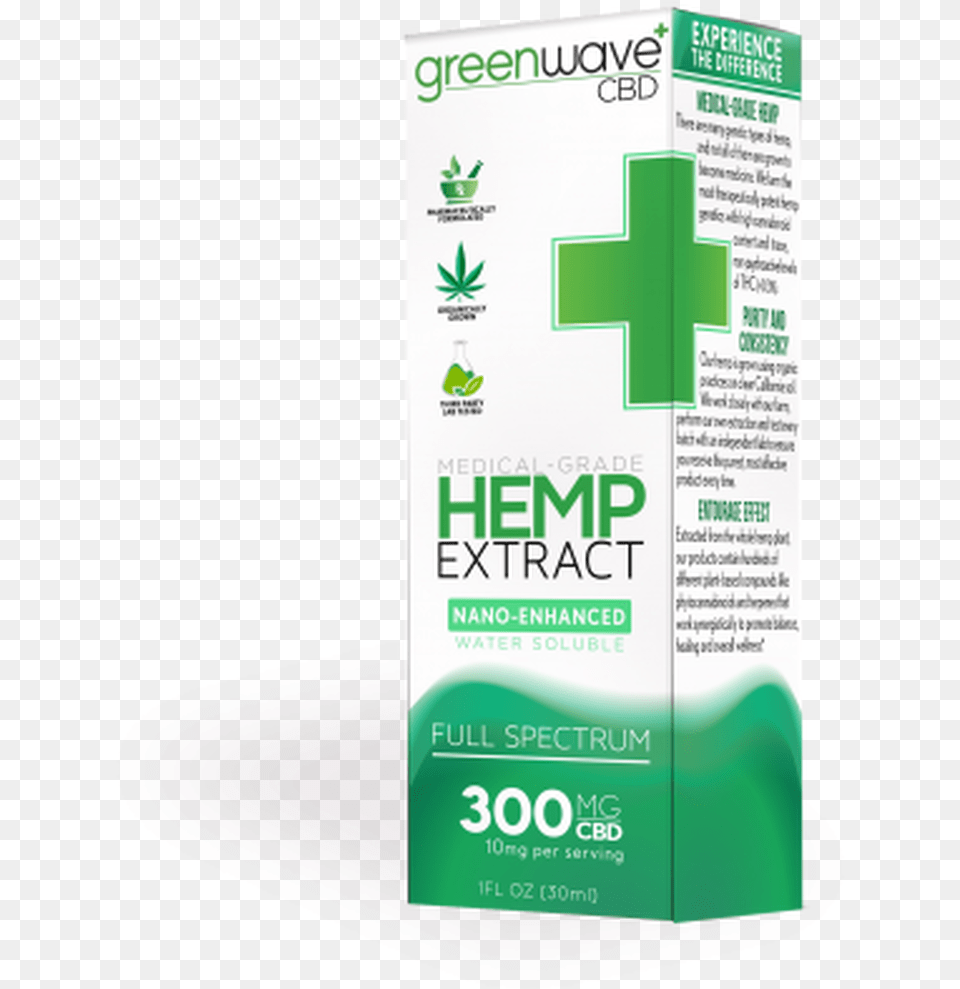 Greenwave Medical Grade Hemp Extract 300 Mg Cbd Bandage, First Aid Free Transparent Png