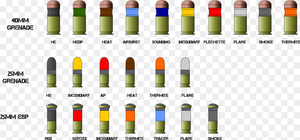 Grenades White Phosphorus 40mm Grenade, Ammunition, Weapon, Bullet Png Image