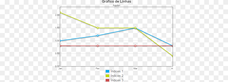 Grfico De Linha Incendios En, Chart, Line Chart Free Transparent Png