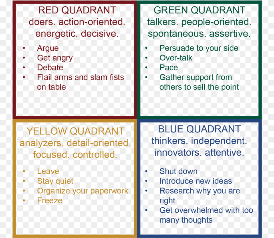 Grid Birkman Triggers Quadrant, Text Free Transparent Png