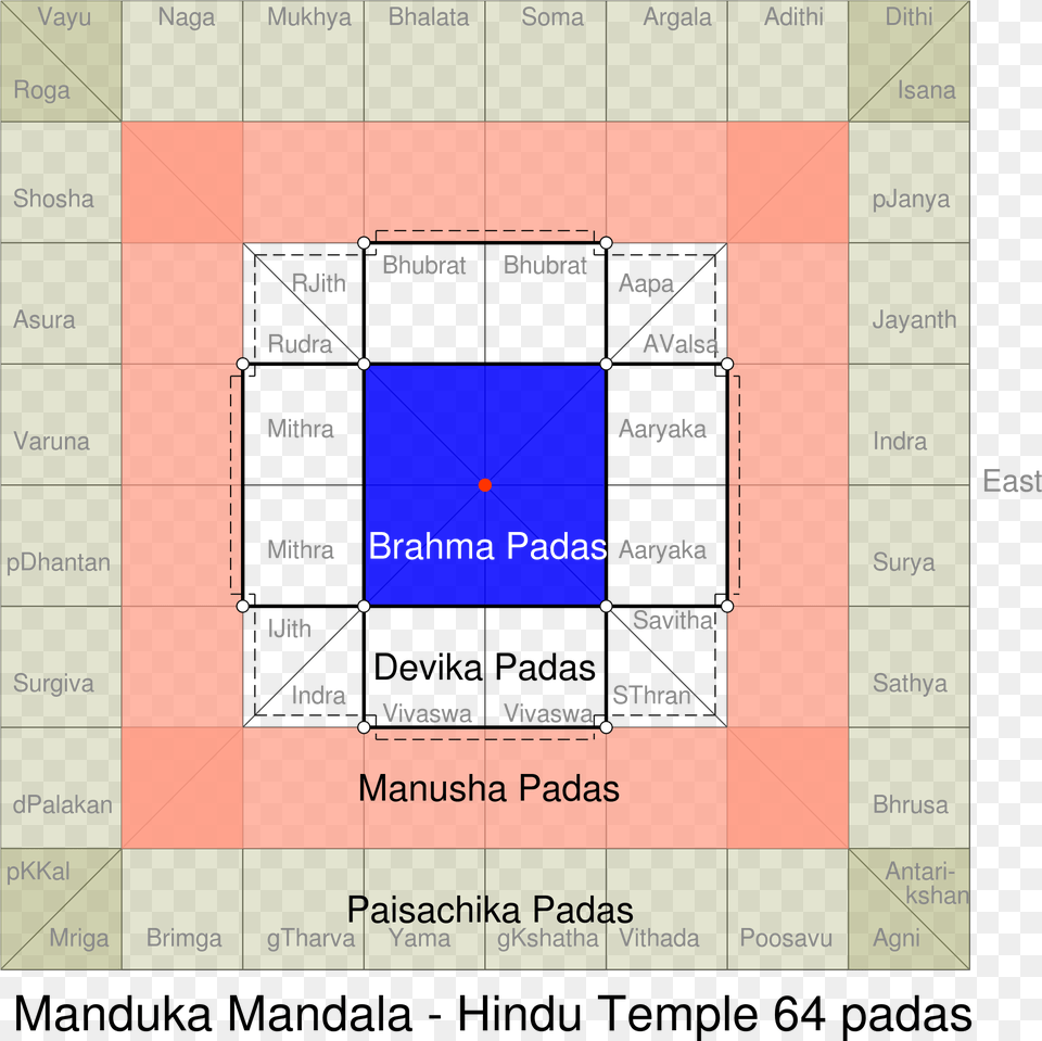 Grid Manduka Design Hindu Temple Floor Plan Vastu Vastu Purusha Mandala Temple Free Transparent Png