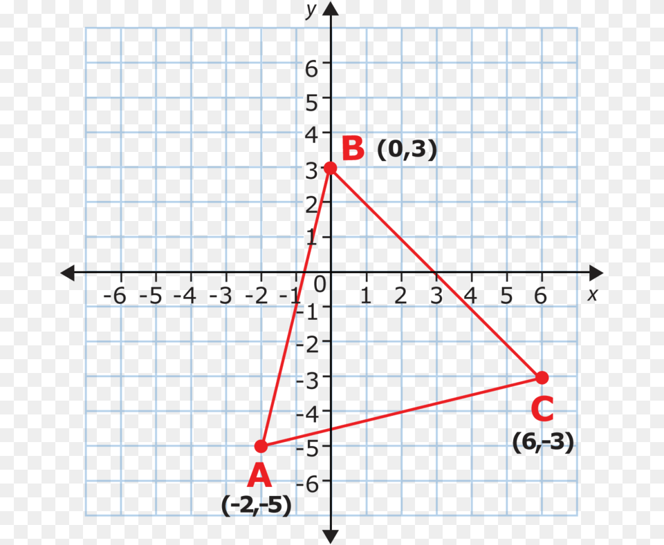 Grid Paper, Triangle, Blackboard Free Png