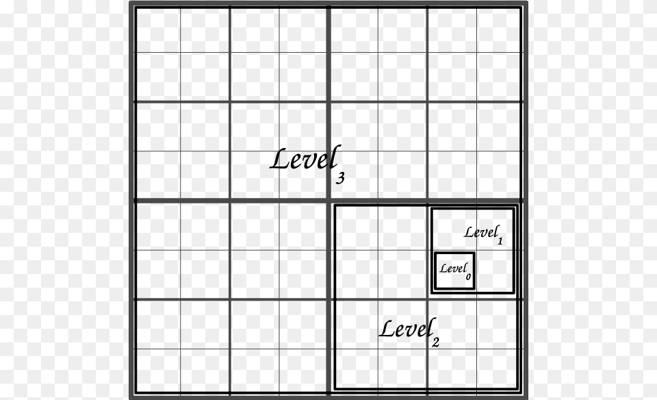 Grid Partitioning Scheme Scientific Diagram, Text Free Png Download