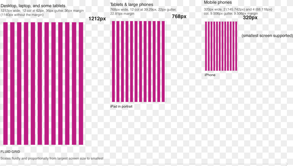 Grids Download Graphic Design, Purple, Page, Text Png