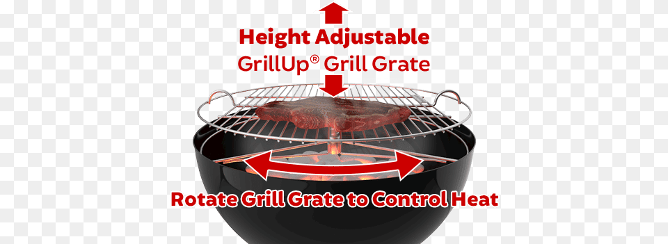 Grillup Adjustable Height In Grill Lights Camera Dots Action Connect The Dots Activity, Bbq, Cooking, Food, Grilling Free Png