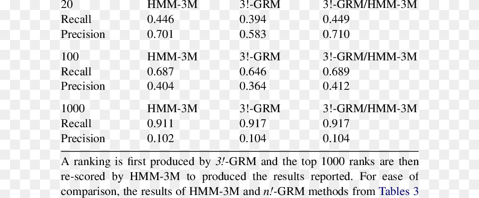 Grm Matching And Hmm 3m Methods Number, Chart, Plot, Text, Symbol Free Png Download