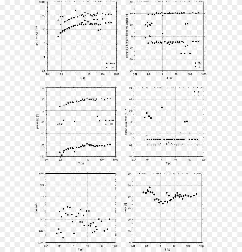 Groom Bailey Decomposition Parameters Document, Chart, Plot, Scatter Plot Png Image