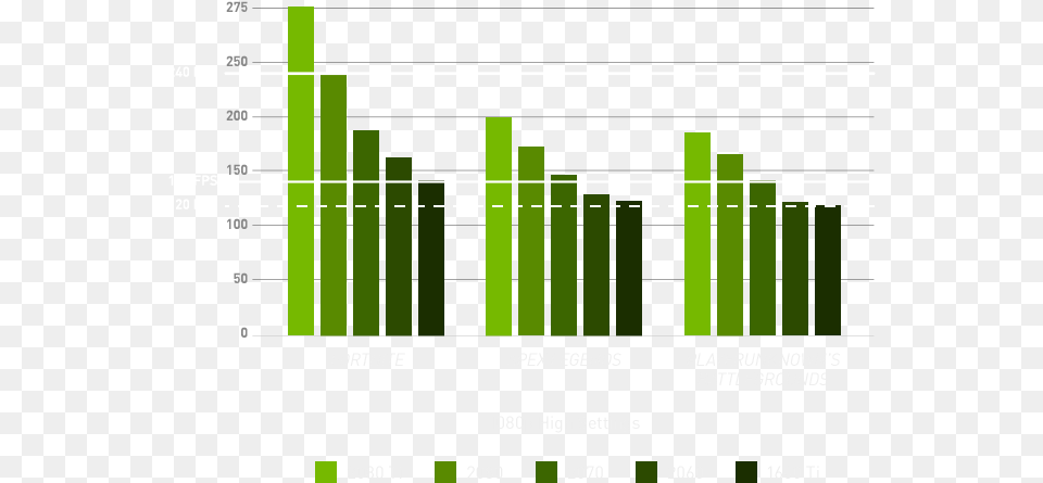 Gross Domestic Product Tourism, Scoreboard, Bar Chart, Chart Png