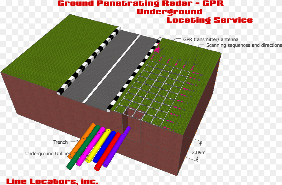 Ground Penetrating Radar Gpr Underground Location Service Orlando, Chart, Plot Free Transparent Png