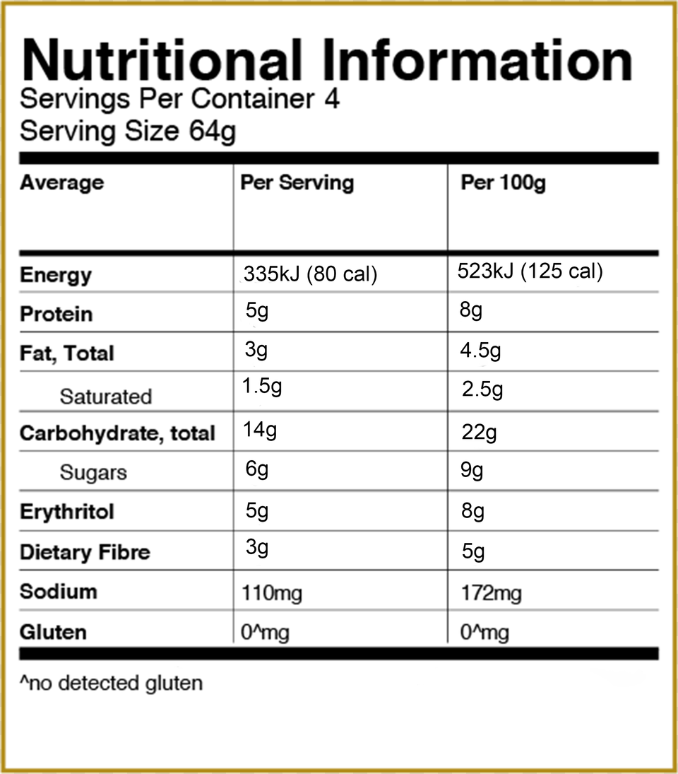 Groundnut Oil Nutrition Facts, Chart, Page, Plot, Text Png Image