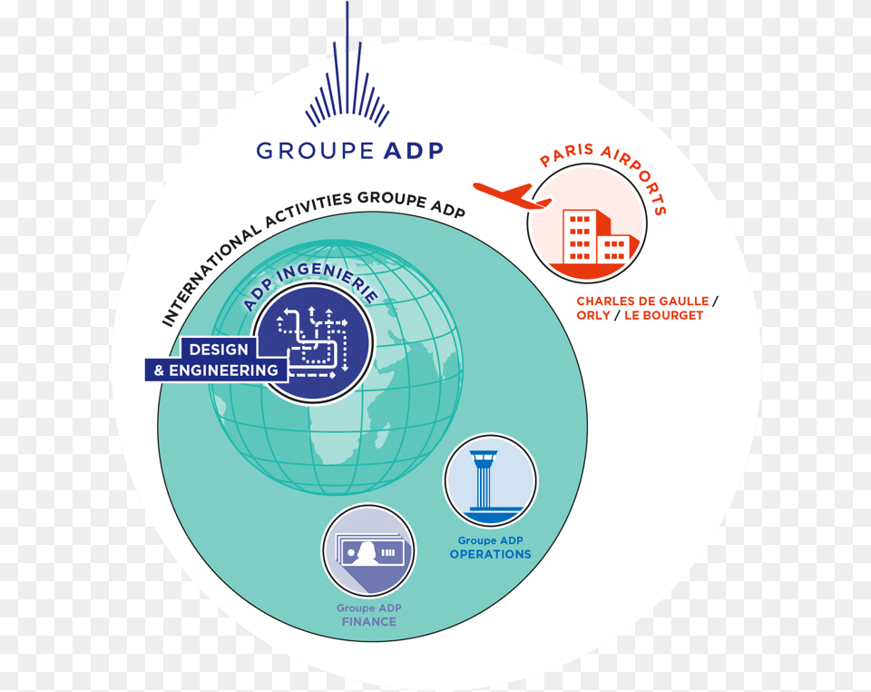 Groupe Adp Circle, Disk, Sphere Free Png