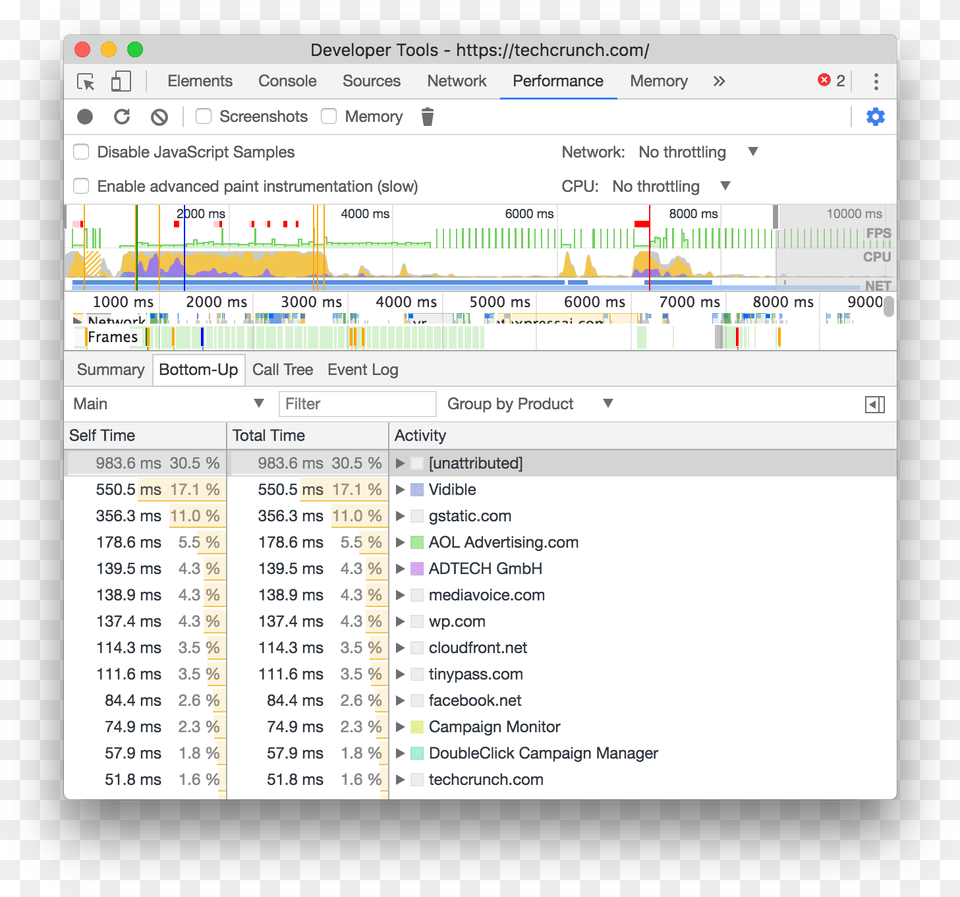 Grouping By Product In The Bottom Up Tab, Chart, Plot, File, Text Png