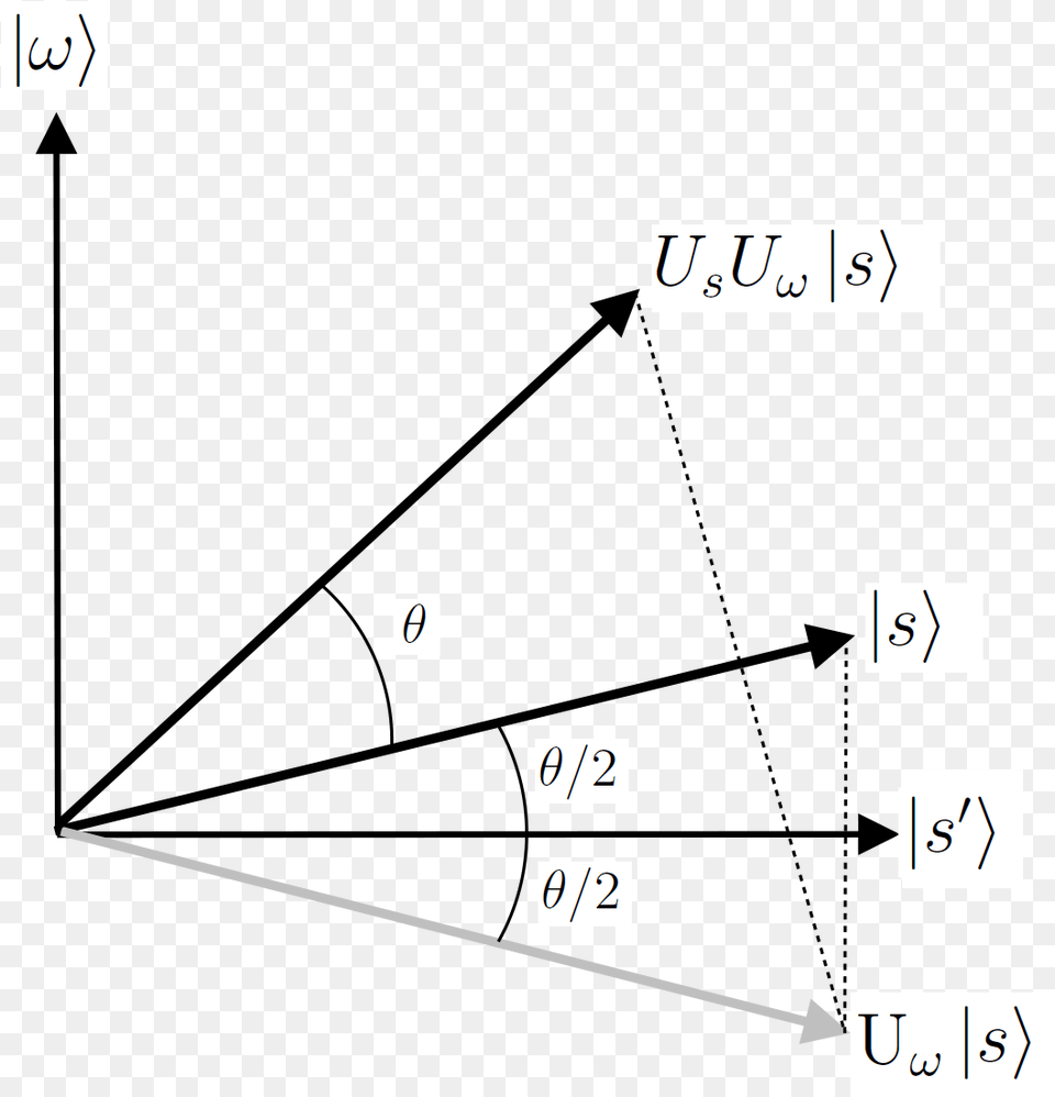 Grovers Algorithm Geometry Geometry, Number, Symbol, Text Free Transparent Png