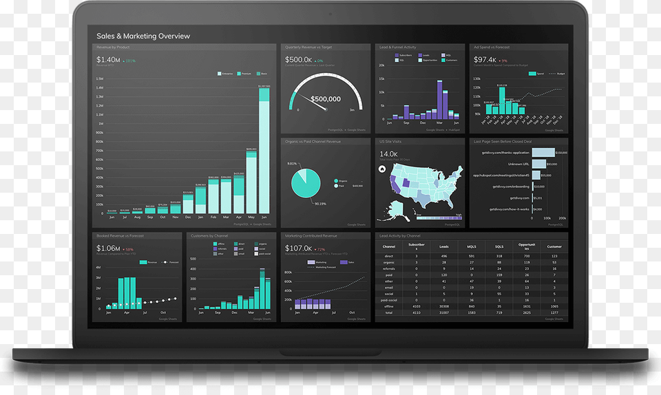 Grow Sales And Marketing Dashboard Business Intelligence Dashboard, Computer, Electronics, Tablet Computer, Cad Diagram Free Transparent Png