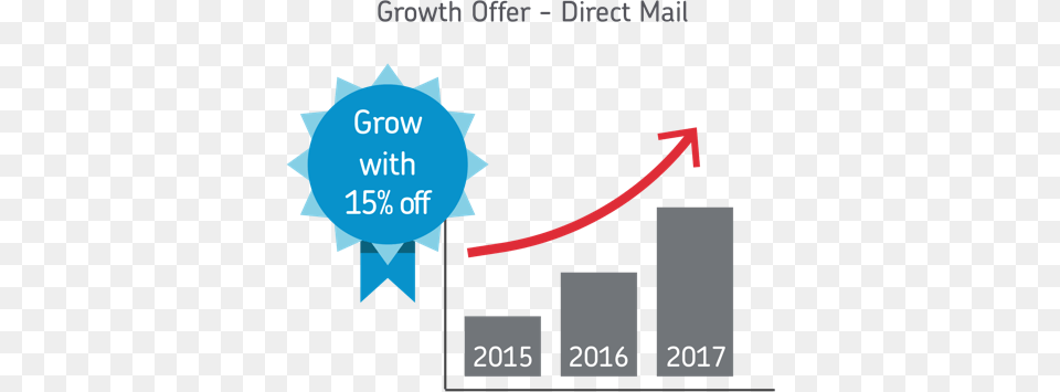 Grow With 15 Percent Off Marketing, Text Free Png