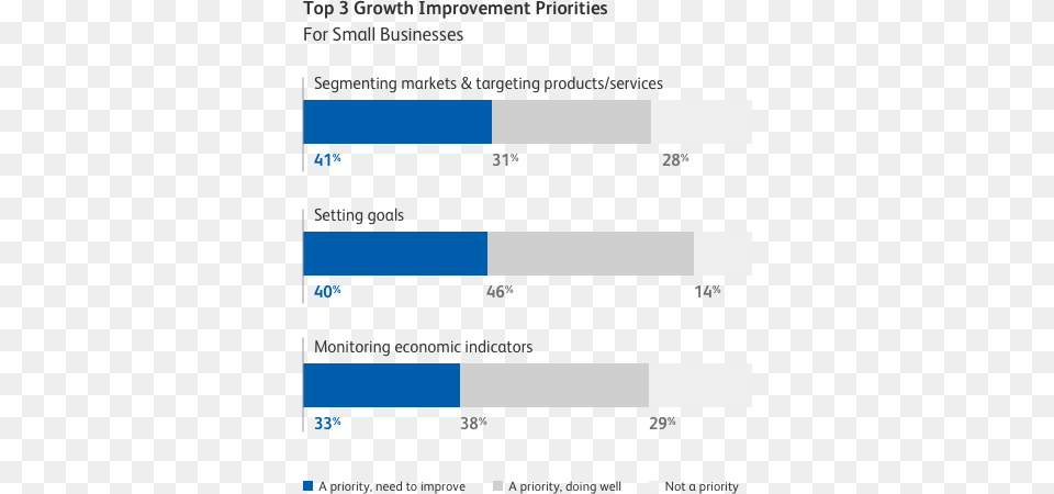 Growing Your Business Business, Chart Png