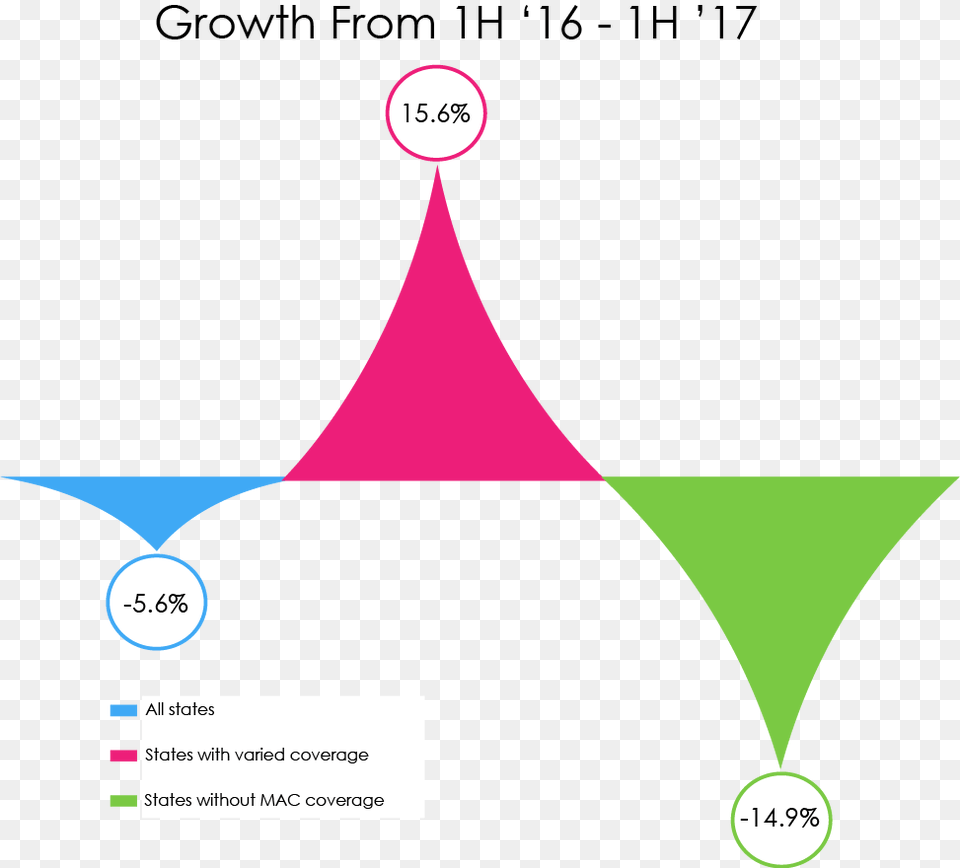Growth Chart Final Diagram, Page, Text Free Png