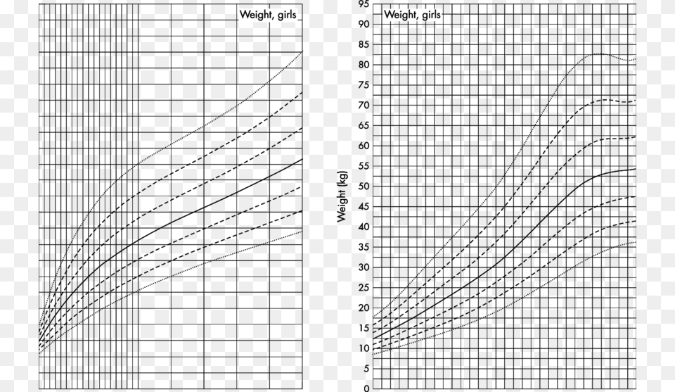 Growth Charts For Weight Of Girls With Down39s Syndrome Producto 5 Rejilla Abn Actiludis, Chart, Plot Png