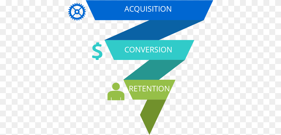Growth Hacking Marketing And Sales Funnel Acquisition Conversion Retention Funnel, Art, Graphics, Symbol, Text Free Png Download