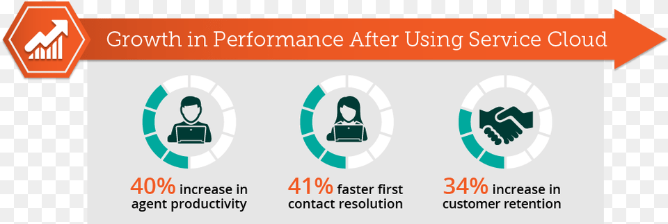 Growth In Performance After Using Service Cloud Graphic Design, Recycling Symbol, Symbol, Person, Head Png