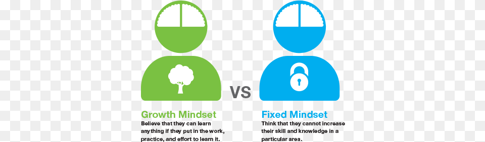 Growth Mindset And Fixed Mindsets Free Png Download