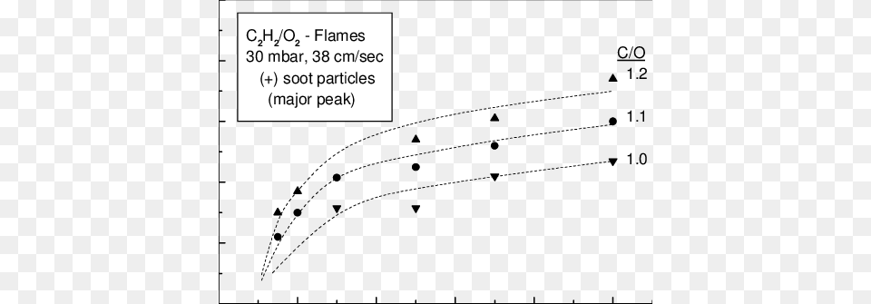 Growth Of Charged Soot Particles In Acetyleneoxygen Diagram, Chart, Plot Png Image