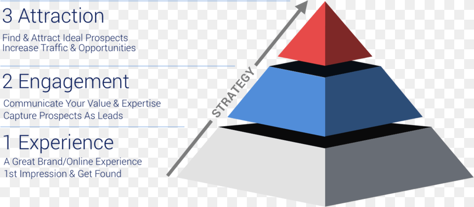 Growth Pyramid Ddv, Triangle Png Image